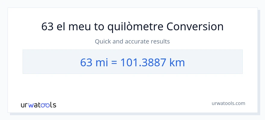Conversió de 63 milles a Quilòmetres