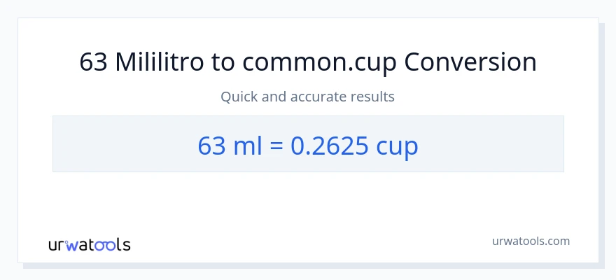 63 mga mililitro patungong mga tasa na conversion