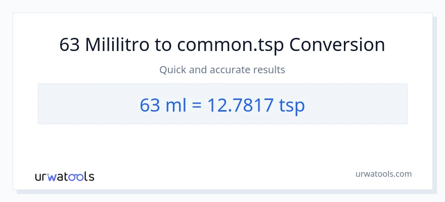 63 mga mililitro patungong Tsps na conversion