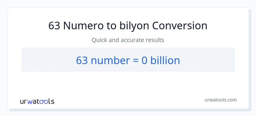 63 mga numero patungong bilyon-bilyon na conversion