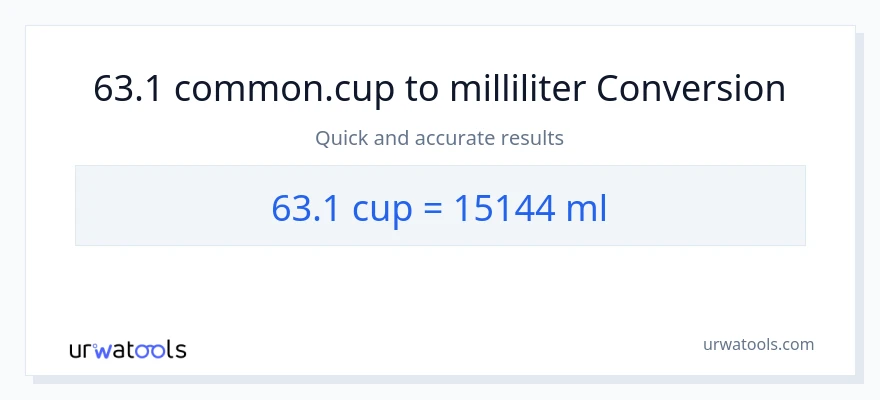 63.1 kopper til milliliter konvertering