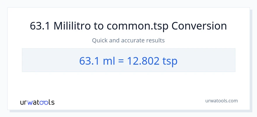 63.1 mga mililitro patungong Tsps na conversion