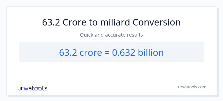 Konwersja 63.2 crores do miliardy