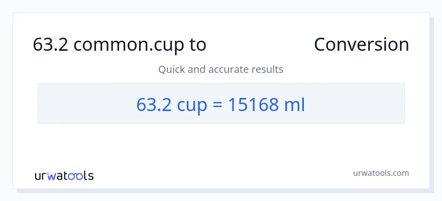 63.2 ಕಪ್‌ಗಳು ರಿಂದ ಮಿಲಿಲೀಟರ್‌ಗಳು ಪರಿವರ್ತನೆ