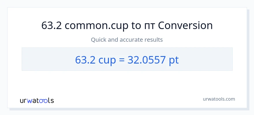 Конверсія з чашки у Pints: 63.2