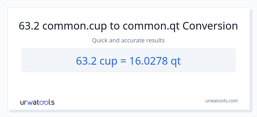 تبدیل 63.2 فنجان‌ها به Quarts