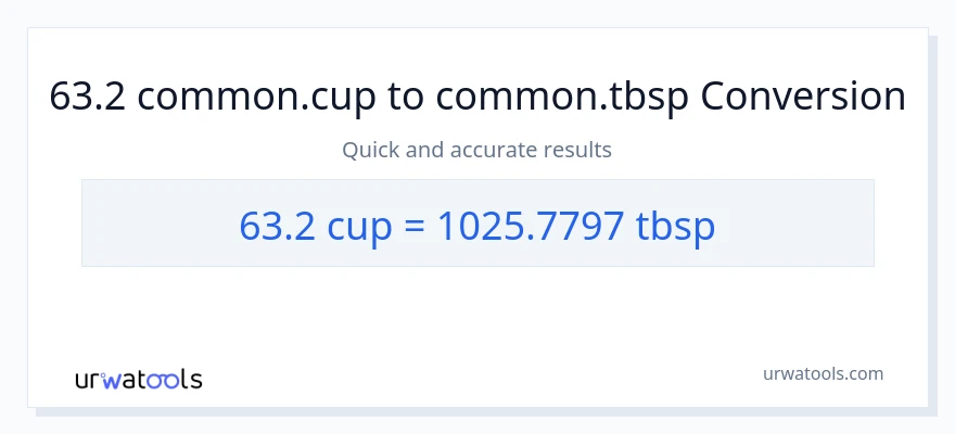 63.2 mga tasa patungong Tbsps na conversion