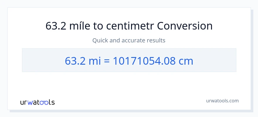 Konverze z míle na Centimetry: 63.2