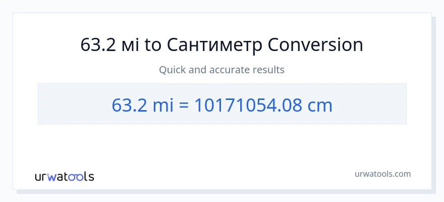 Конверсія з милі у Сантиметри: 63.2