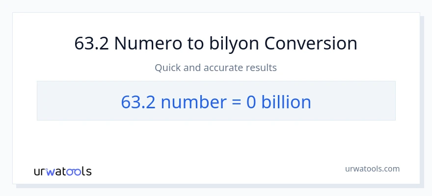 63.2 mga numero patungong bilyon-bilyon na conversion