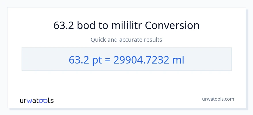 Konverze z Pints na mililitrů: 63.2