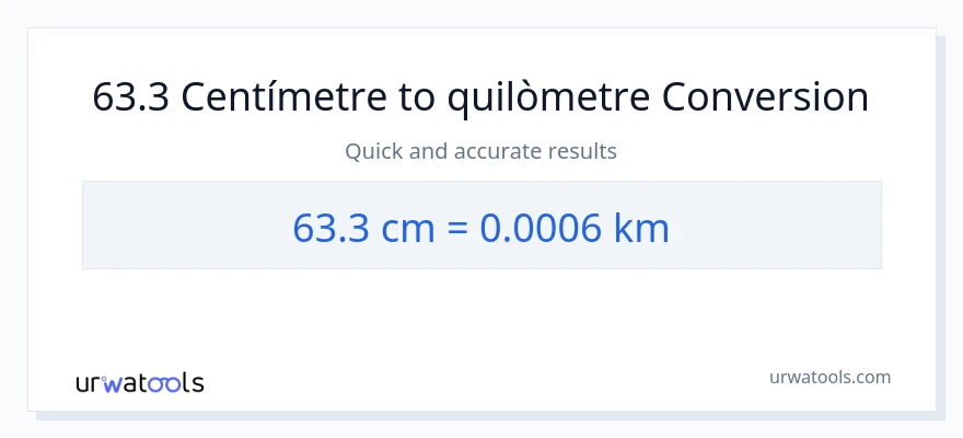 Conversió de 63.3 Centímetres a Quilòmetres