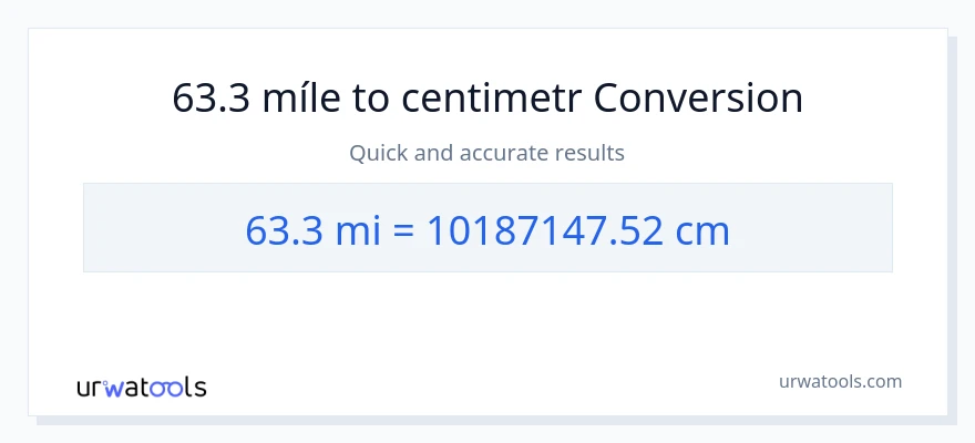 Konverze z míle na Centimetry: 63.3