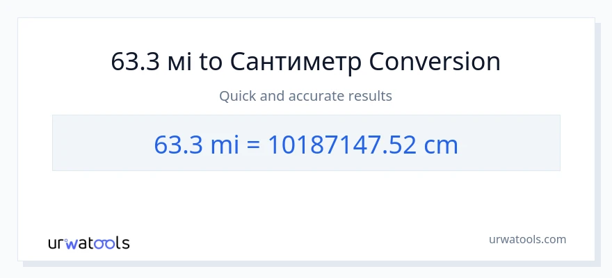 Конверсія з милі у Сантиметри: 63.3