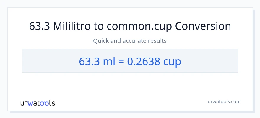 Conversão de 63.3 mililitros para xícaras
