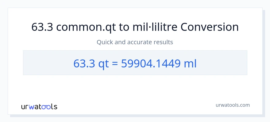 Conversió de 63.3 Quarts a mil·lilitres