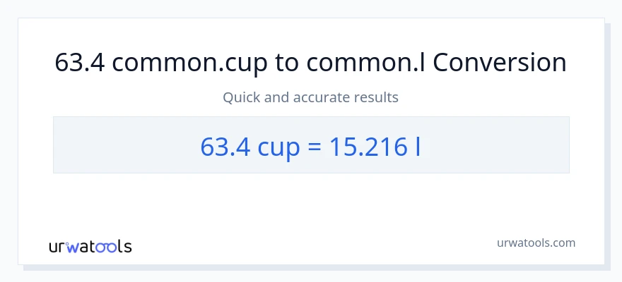 63.4 mga tasa patungong Liters na conversion