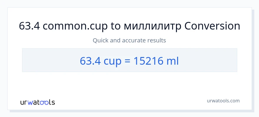 63.4 чашки в миллилитры преобразование