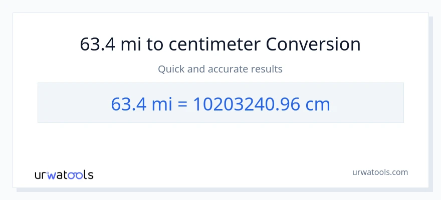 63.4 miles til Centimeter konvertering