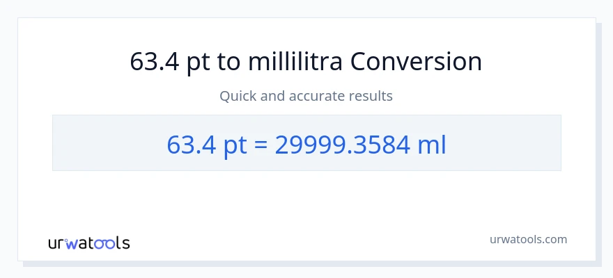 63.4 Pints - millilitraa muunnos