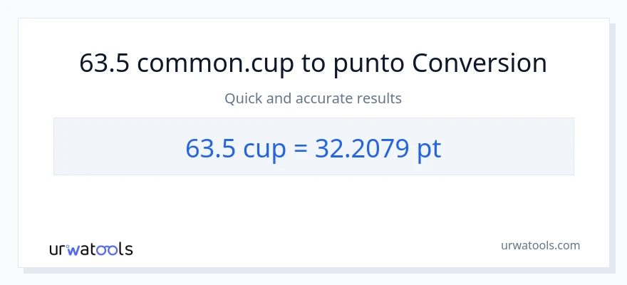 Conversione da 63.5 tazze a Pints