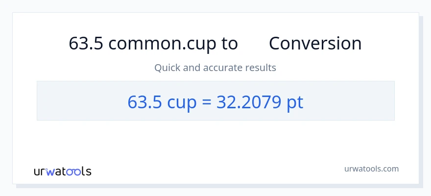 การแปลง 63.5 ถ้วย เป็น Pints