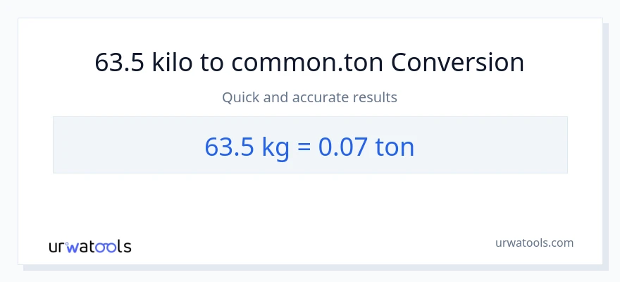 63.5 kilo patungong Tons na conversion