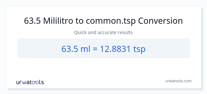 63.5 mga mililitro patungong Tsps na conversion