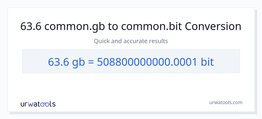 63.6 Gigabytes patungong Bits na conversion