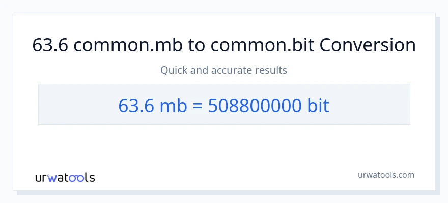 63.6 Megabytes patungong Bits na conversion