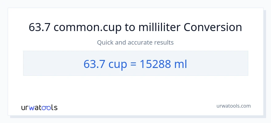 63.7 Tassen zu Milliliter Umwandlung