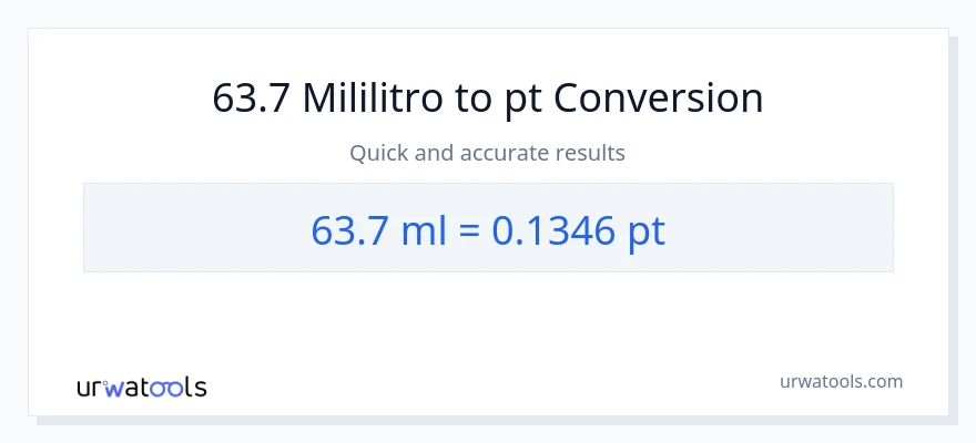 63.7 mga mililitro patungong Pints na conversion