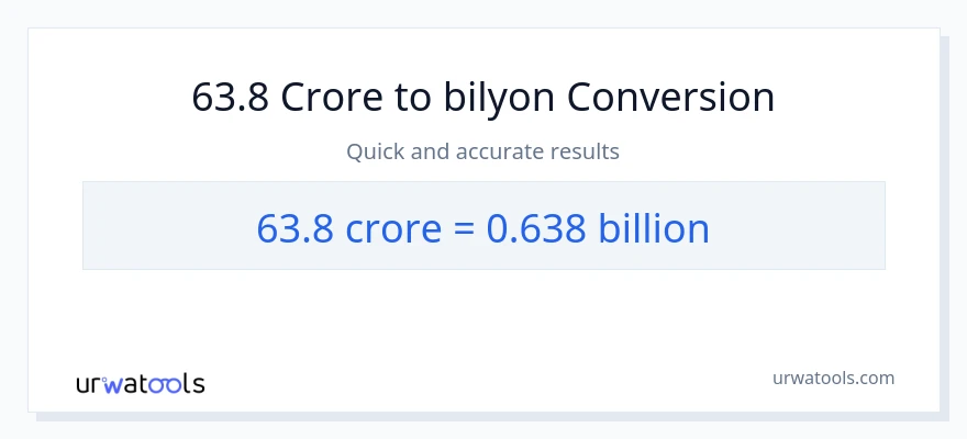63.8 crores patungong bilyon-bilyon na conversion