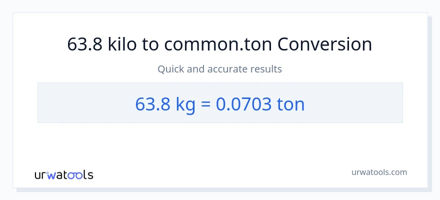 63.8 kilo patungong Tons na conversion