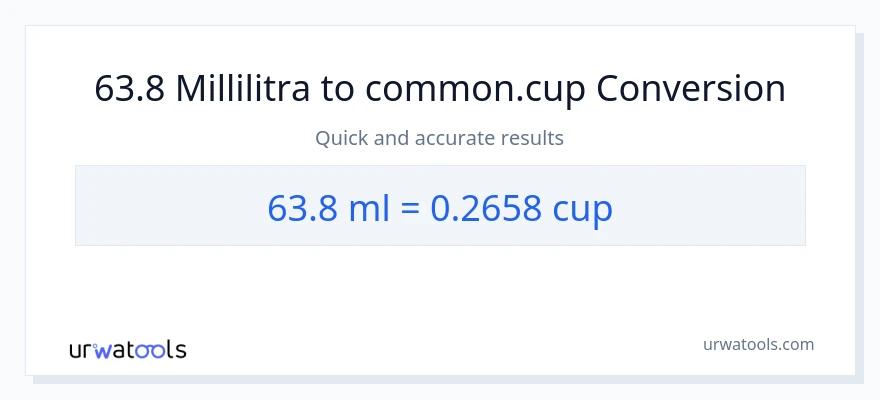 63.8 millilitraa - kupit muunnos