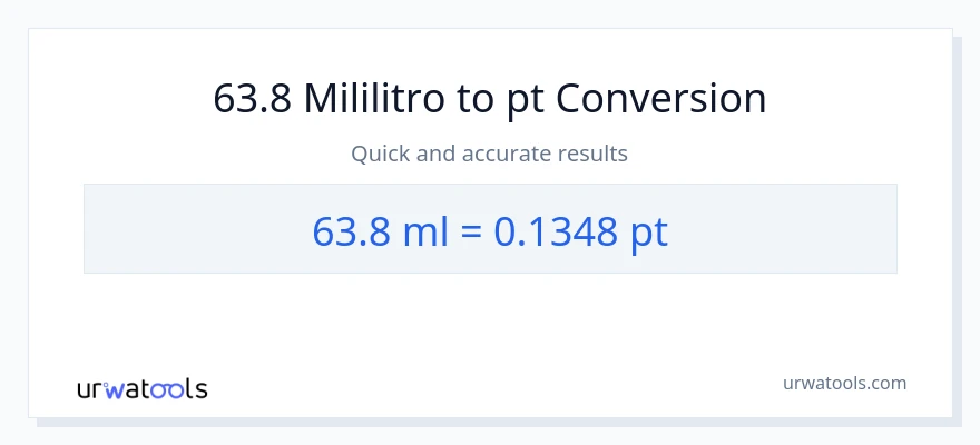 63.8 mga mililitro patungong Pints na conversion