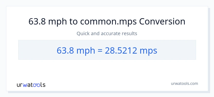 63.8 milya kada oras patungong Meters Per Second na conversion