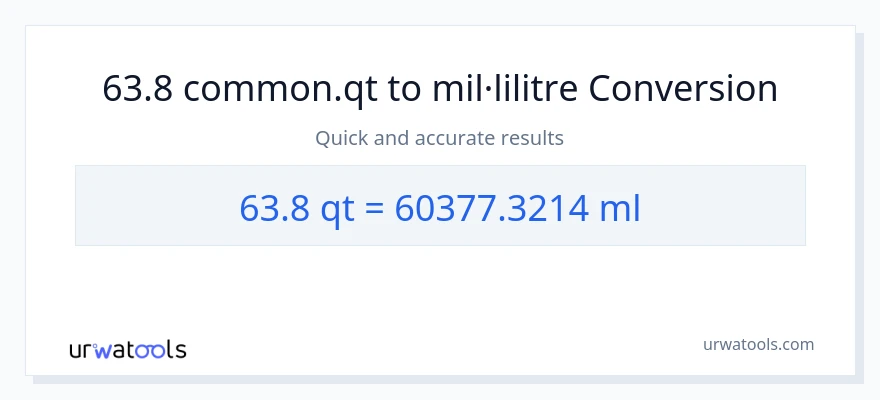 Conversió de 63.8 Quarts a mil·lilitres