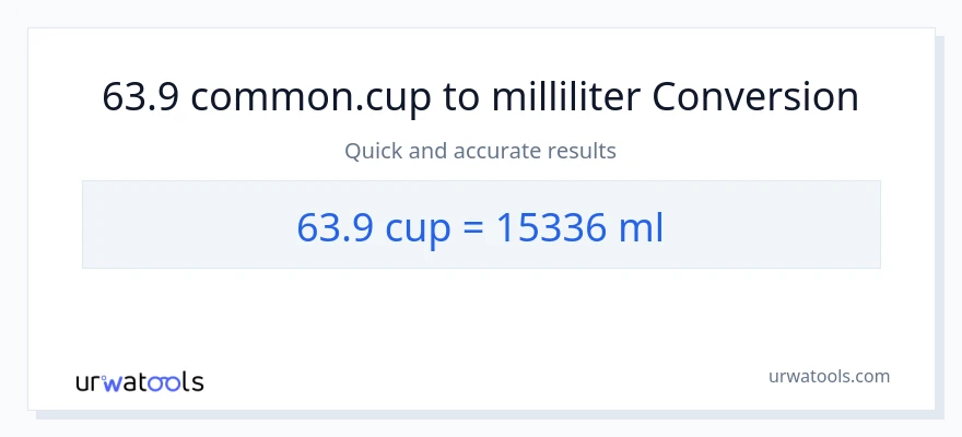 63.9 kopper til milliliter konvertering
