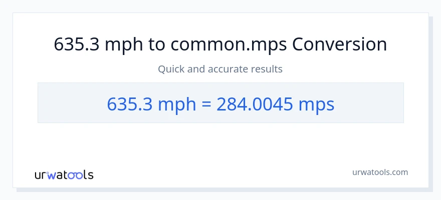 635.3 milya kada oras patungong Meters Per Second na conversion