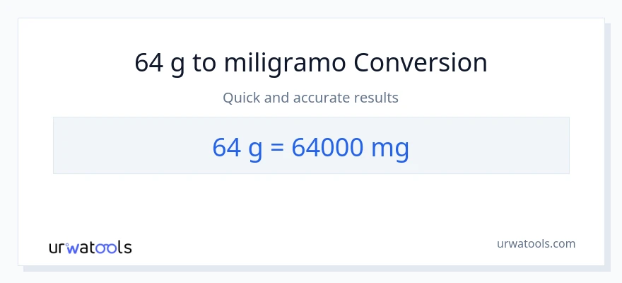 64 Gramo patungong miligramo na conversion