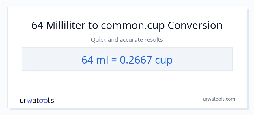 64 milliliters to cups conversion