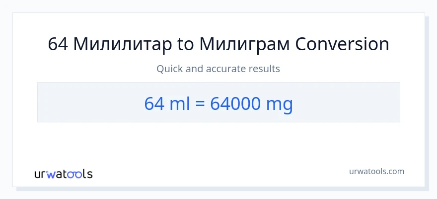 Конверзија од милилитри до милиграми: 1}