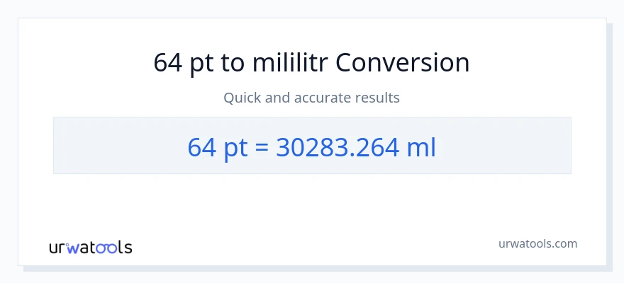 Konwersja 64 Pints do mililitry