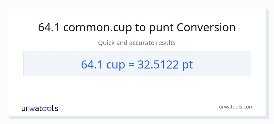 Conversió de 64.1 tasses a Pints