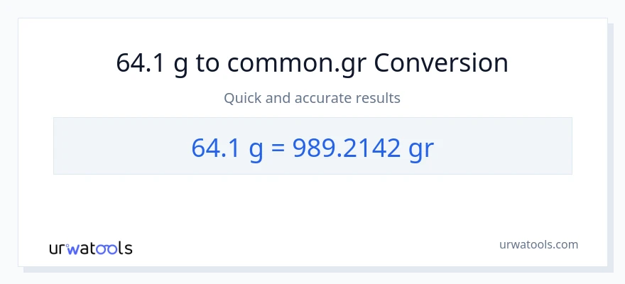64.1 Gramo patungong Grs na conversion