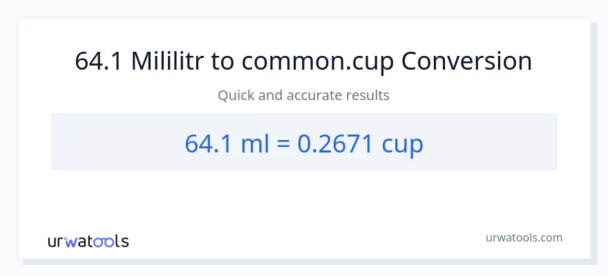 Konwersja 64.1 mililitry do stan nietrzeźwy
