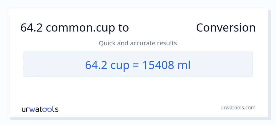 64.2 ಕಪ್‌ಗಳು ರಿಂದ ಮಿಲಿಲೀಟರ್‌ಗಳು ಪರಿವರ್ತನೆ