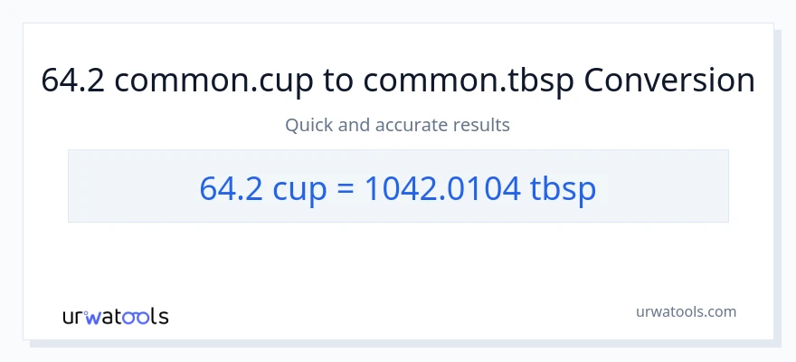 64.2 mga tasa patungong Tbsps na conversion