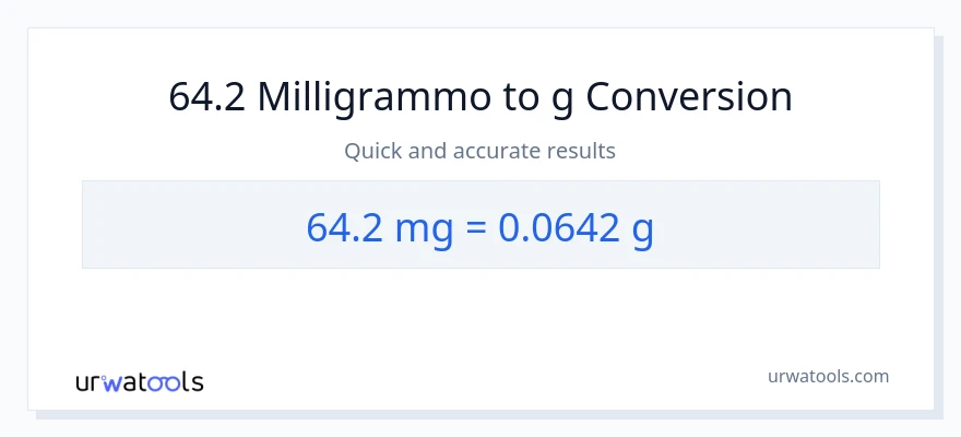 Conversione da 64.2 milligrammi a Grammi